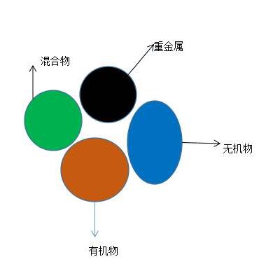 颜色分析法.jpg 颜色分析法.jpg