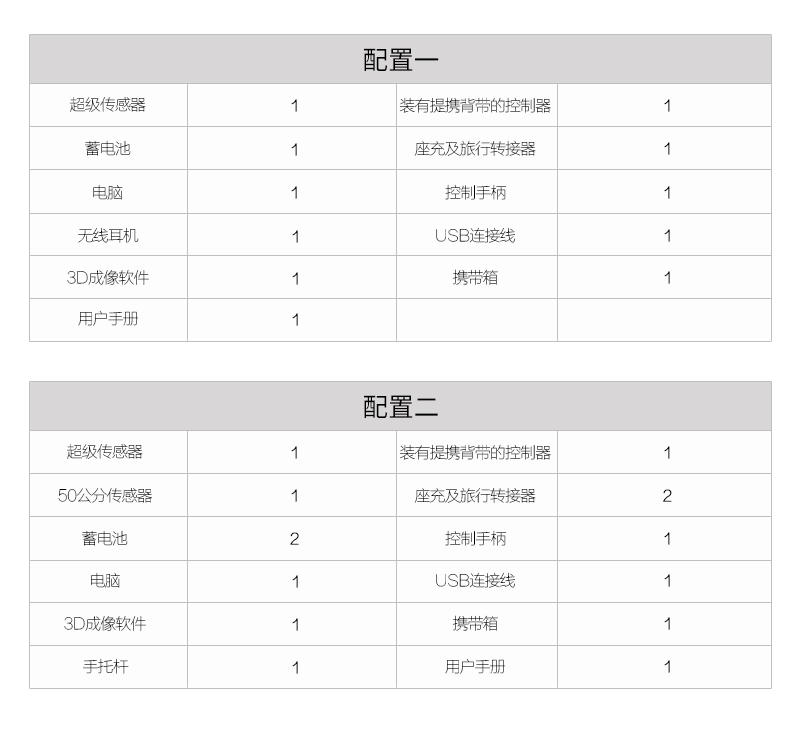 配置.jpg 配置.jpg